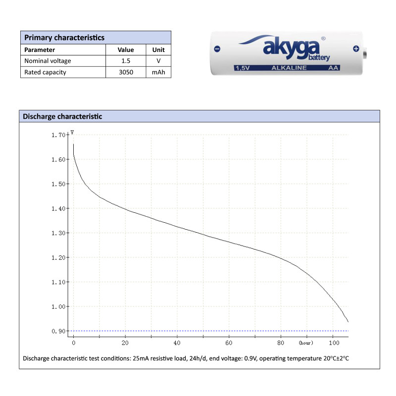 Akyga AKY2068 AA LR6 Alkaline-Batterie 1,5 V 3050 mAh, 4 Stk. (Blister)