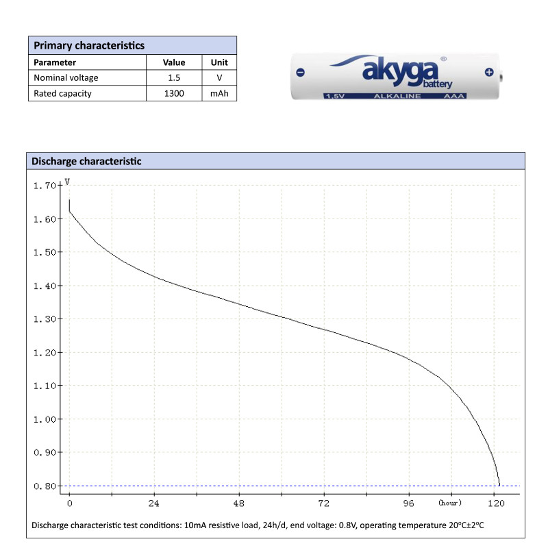 Akyga AKY1971 AAA LR03 Alkaline-Batterie 1,5 V 1300 mAh, 4 Stk. (Blister)