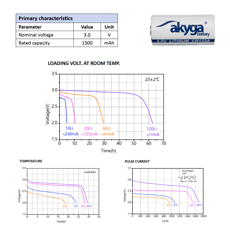 Akyga AKY1235 CR123A Lithium-Batterie 3 V 1500 mAh, Hochtemperatur bis 85 °C