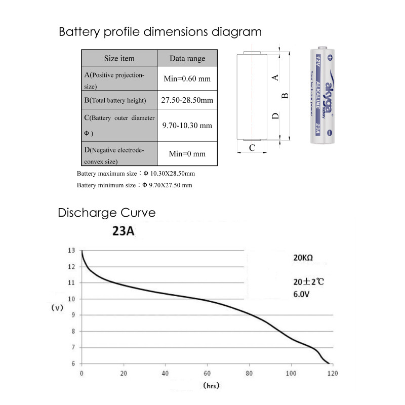 Akyga AKY2101 23A (8LR932) Alkali-Batterie 12 V 48 mAh, 1 Stk. (Blister)