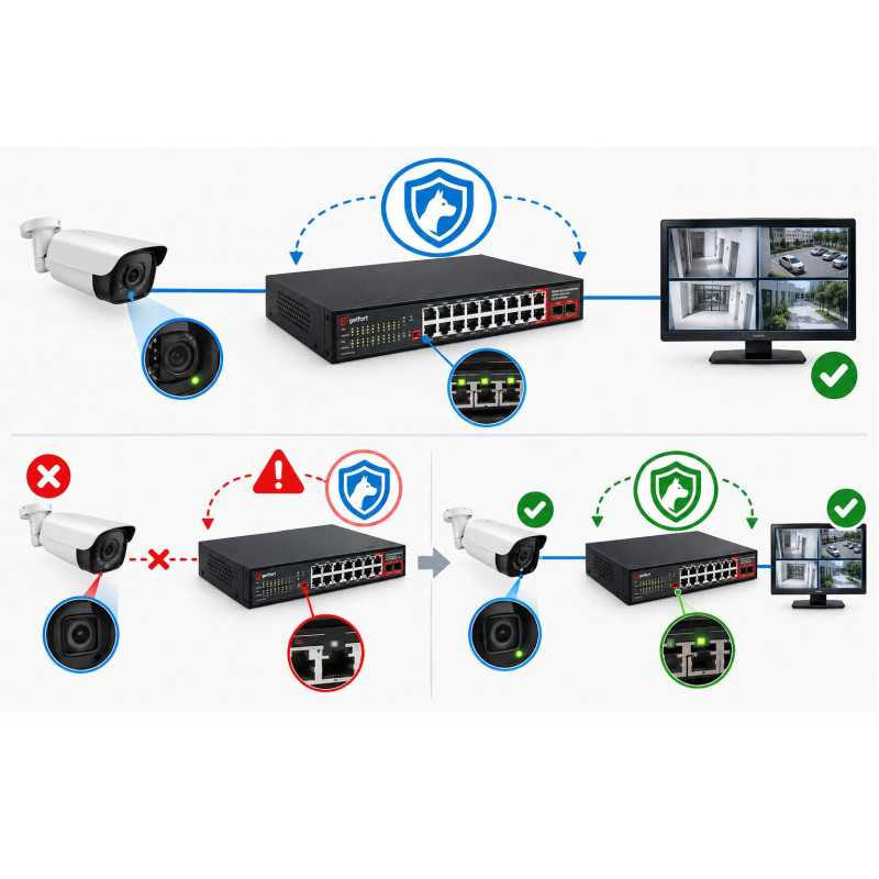 Getfort GF-220G-16P-240 PoE-Switch, 16 x GE PoE + 2 x GE + 2 x SFP, 240 W