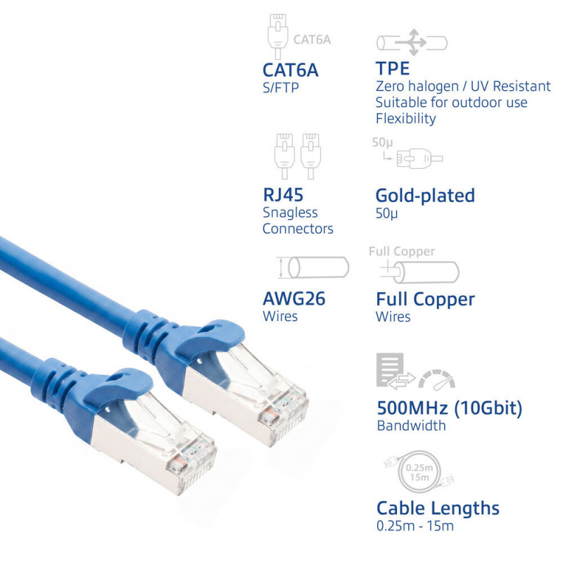ACT FC2602 ultraflexibles CAT6A S/FTP Patchkabel, 2 m, TPE, RJ45, Snagless, blau