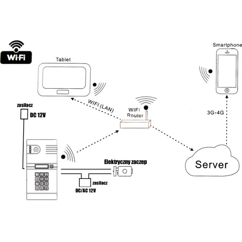 EURA IVP-02C7 Lutra IP-Video-Türsprechanlage, Aufputzmontage, polnischer Server
