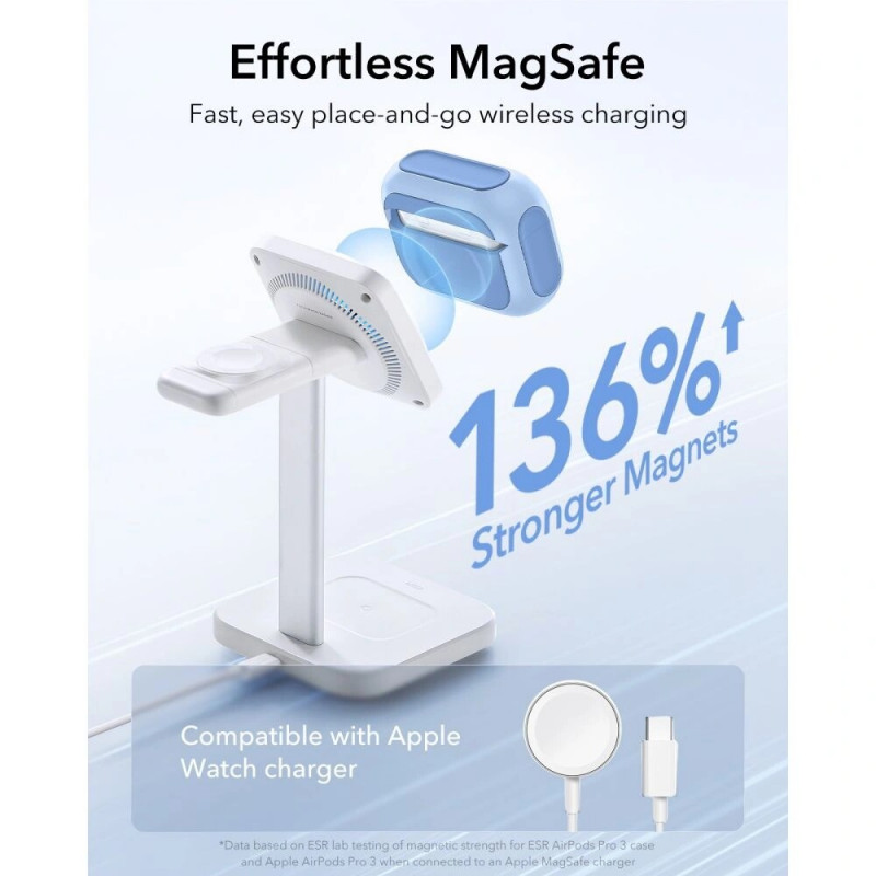 ESR Orbit HaloLock MagSafe Hülle für Apple AirPods Pro 3, Powder Blue