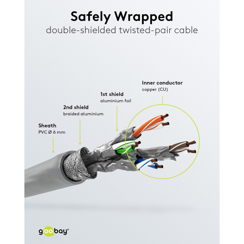 Goobay CAT 6A Patchkabel S/FTP (PiMF), 5 m, grau, 10er-Set, Kupferleiter (CU), halogenfreier Mantel (LSZH)