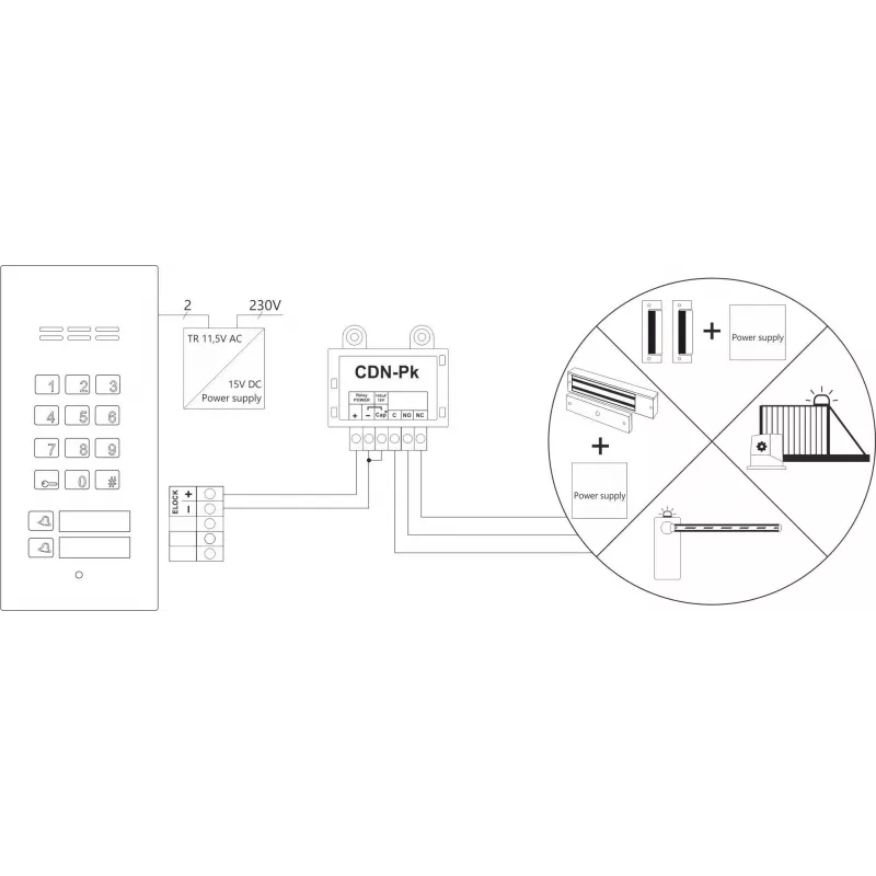 ACO CDN-U Signalmodul mit automatischer Türöffnungsfunktion