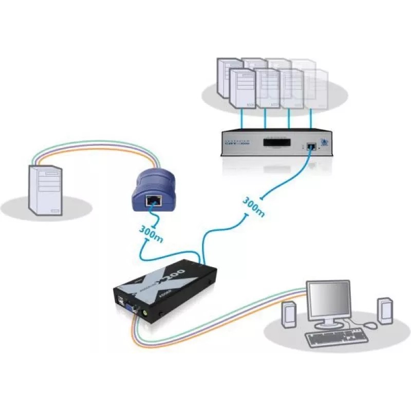Adder X200-USB/P-IEC AdderLink X200 VGA USB KVM Extender Set über CAT5/5e/6/7 bis 100m