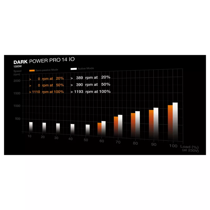 be quiet! Dark Power Pro 14 IO 1300W ATX 3.1 PCIe 5.1 80+ Titanium Vollmodulares Netzteil (BP022EU)