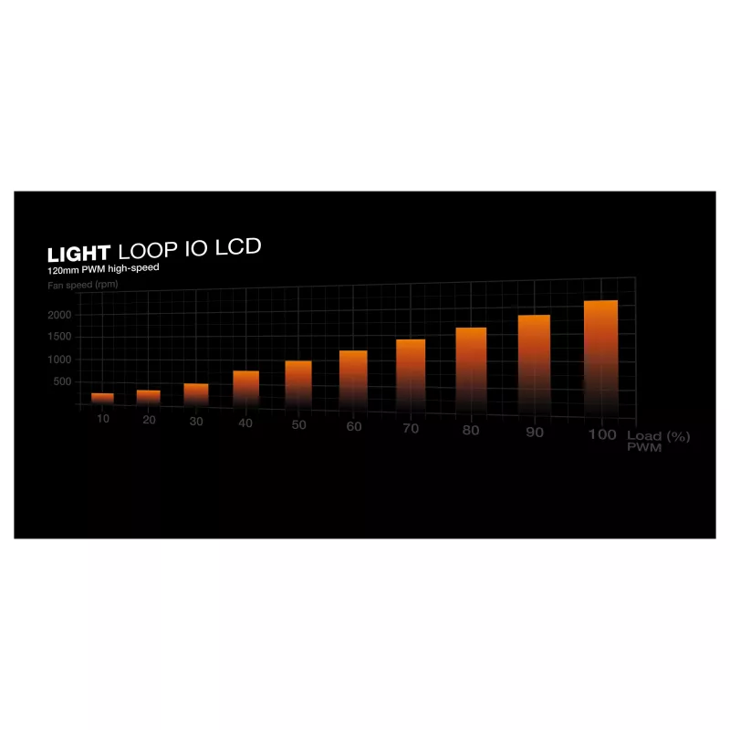 be quiet! Light Loop IO LCD 360 mm White All-in-One Flüssigkeits-CPU-Kühler für Intel/AMD