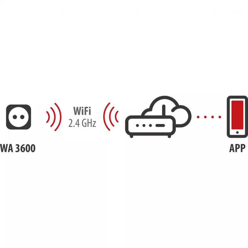 BRENNENSTUHL Connect WiFi Smart Plug WA 3600 XS03 Outdoor, Schwarz, Sprachsteuerung, Timer, App