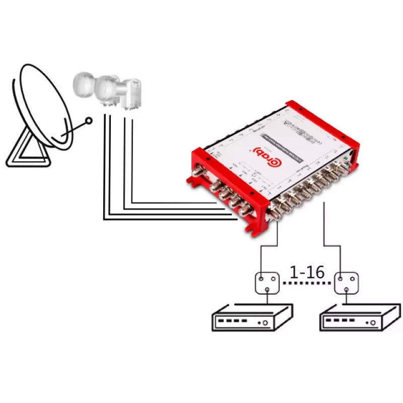 CORAB Multiswitch Smart Line 5/16 – 16-fach Satelliten- und Terrestrik-Verteiler, DiSEqC 2.0, 950-2150 MHz