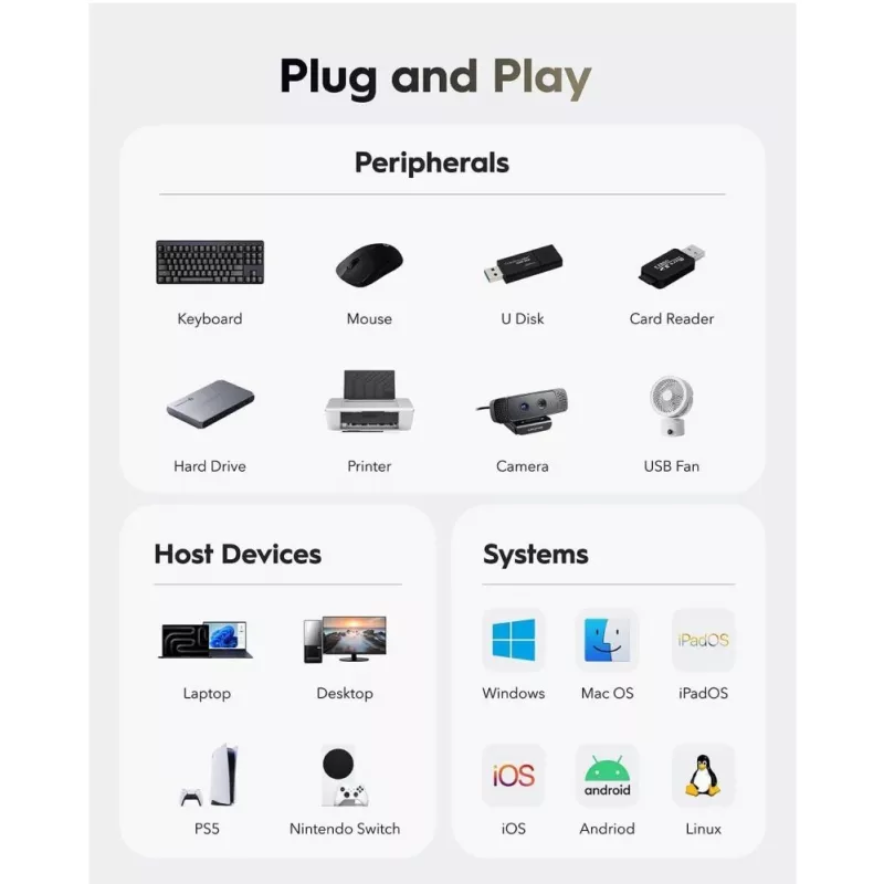 Cudy UH40A PortMate USB-A auf 4-Port USB 3.0 Hub 5Gbps Nur Daten Kunststoff Kompakt Schwarz