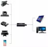 DELTA HDMI-zu-USB-Video-Capture-Grabber