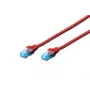 DIGITUS CAT 5e U/UTP Patchkabel 0,5 m Grau (RJ45, vergoldet, Snagless)