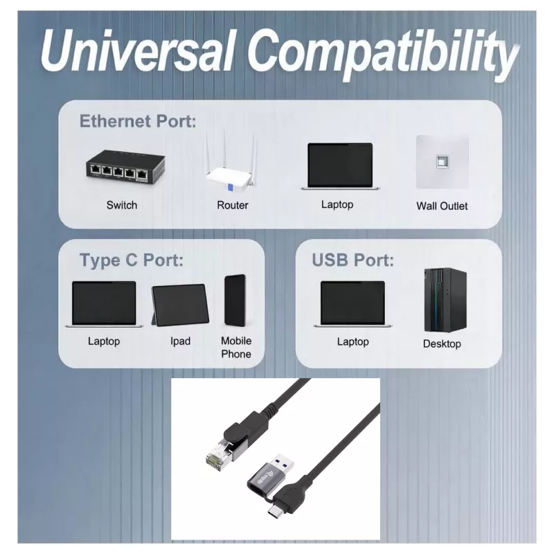 Equip Gigabit USB-C / USB-A zu RJ45 Ethernet-Adapter - Schwarz