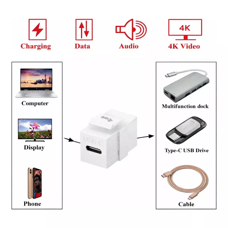 Equip Keystone Coupler USB 3.2 Gen 2 USB-C auf USB-C Buchse zu Buchse, Weiß