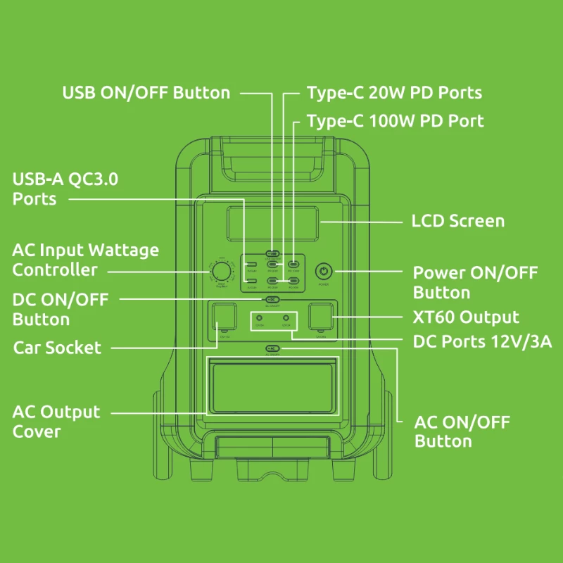 Gizzu Hero Ultra Plus 3840Wh UPS Powerstation