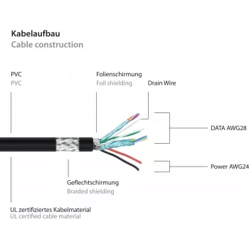 GoodConnections Alcasa UK30P-AA-030S USB 3.2 Gen 1 Kabel – USB-A auf USB-A, 3 m, Schwarz