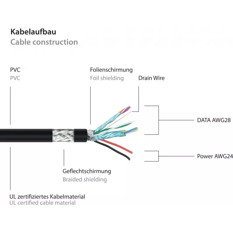 GoodConnections Alcasa UK30P-AMB-005S USB 3.2 Gen 1 Kabel, USB-A auf Micro-B, 0,5 m, Schwarz