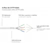GoodConnections Cat.6 S/FTP Patchkabel mit Knickschutz, PiMF, PVC, 250MHz, Weiß, 20m (8060-200W)