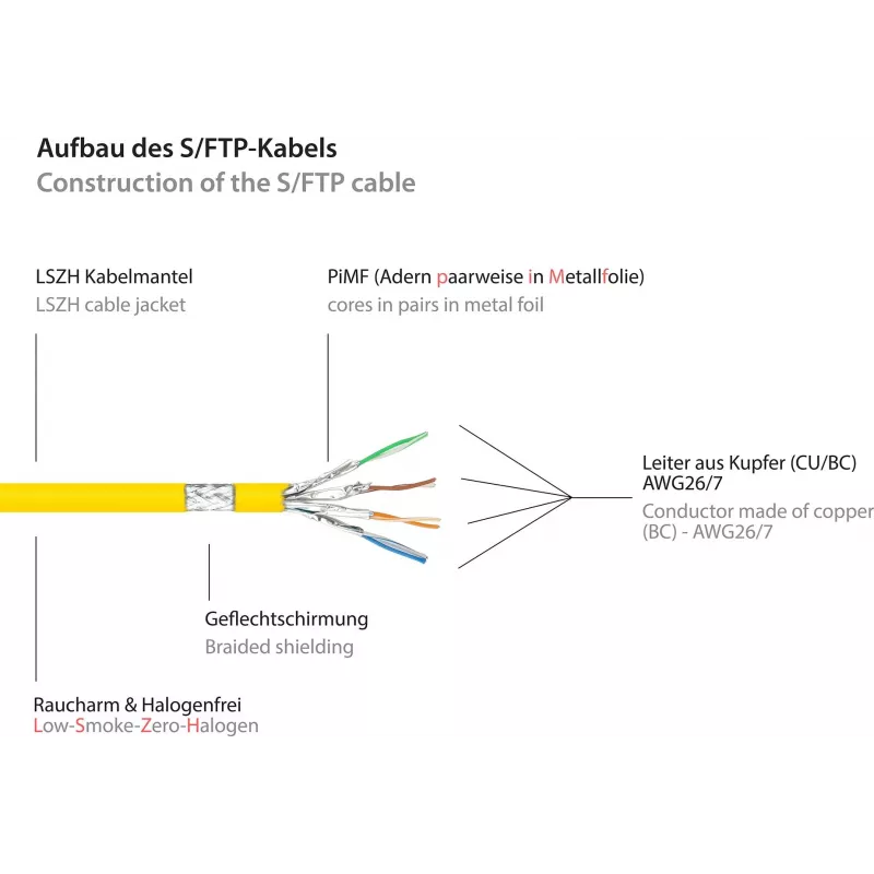 GoodConnections Cat.7 RJ45 Patchkabel - 25m, Gelb, S/FTP PiMF, halogenfrei, 600MHz (8070R-250Y)
