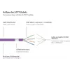 GoodConnections Cat.7 S/FTP Patchkabel mit RNS® Latch Protection, 40 m, Violett 8070R-400V