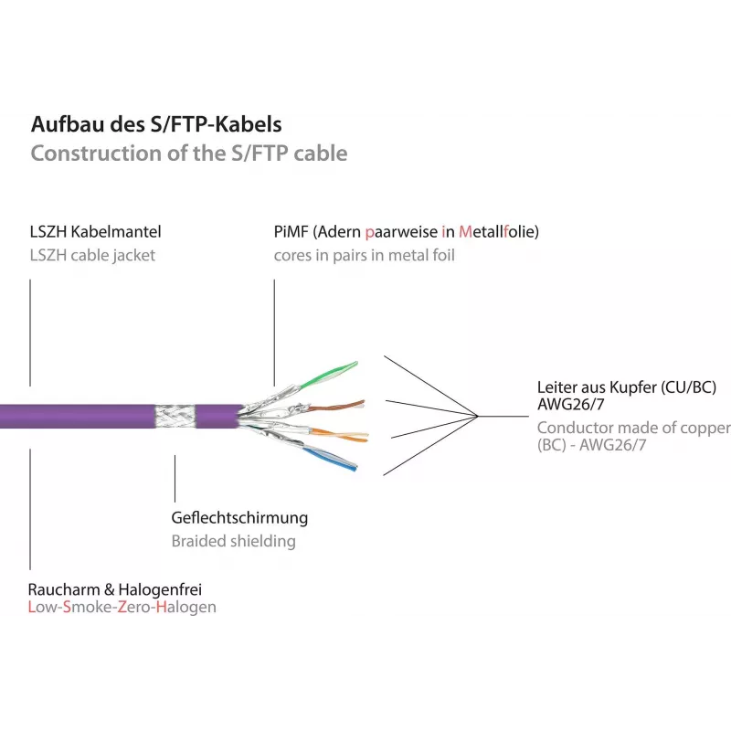 GoodConnections Cat.7 S/FTP Patchkabel mit RNS® Latch Protection, 40 m, Violett 8070R-400V