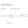 GoodConnections RNS® Cat.6 S/FTP PiMF Patchkabel mit Rastnasenschutz, Weiß, 25m 8060-250W