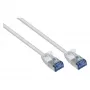 GoodConnections RNS Patchkabel SlimLine Cat.6A U/FTP PiMF LSZH 500MHz Kupfer Weiß 3m