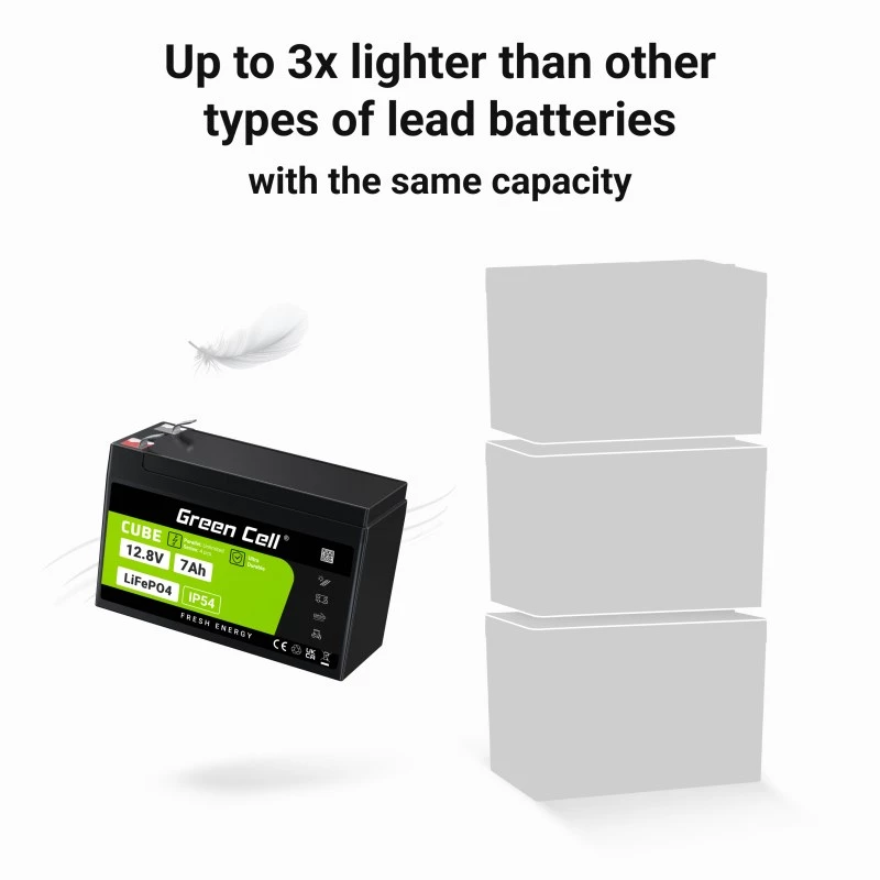 Green Cell LFPGC12V7AH USV-Batterie Lithium-Eisenphosphat (LiFePO4) 12,8 V 7 Ah