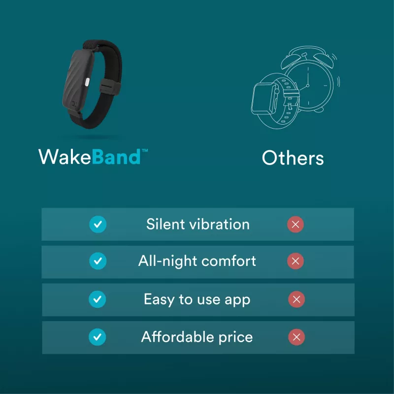 HoMedics SS-WB100BL-WW WakeBand – Ihr stiller Wecker, Blau – Tragbarer Vibrationswecker & Fitness-Tracker