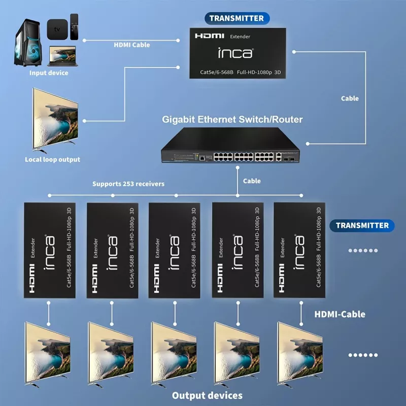 INCA IEX-60 HDMI Extender HDMI 1.4 Full HD 60Hz Schwarz