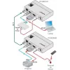 Kramer Electronics DigiTOOLS TP-583Txr HDBaseT Sender - Video, Audio, Infrarot- und Serielle Verlängerung