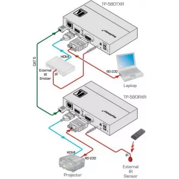 Kramer Electronics DigiTOOLS TP-583Txr HDBaseT Sender - Video, Audio, Infrarot- und Serielle Verlängerung
