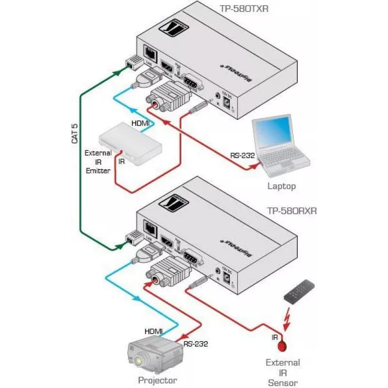 Kramer Electronics DigiTOOLS TP-583Txr HDBaseT Sender - Video, Audio, Infrarot- und Serielle Verlängerung