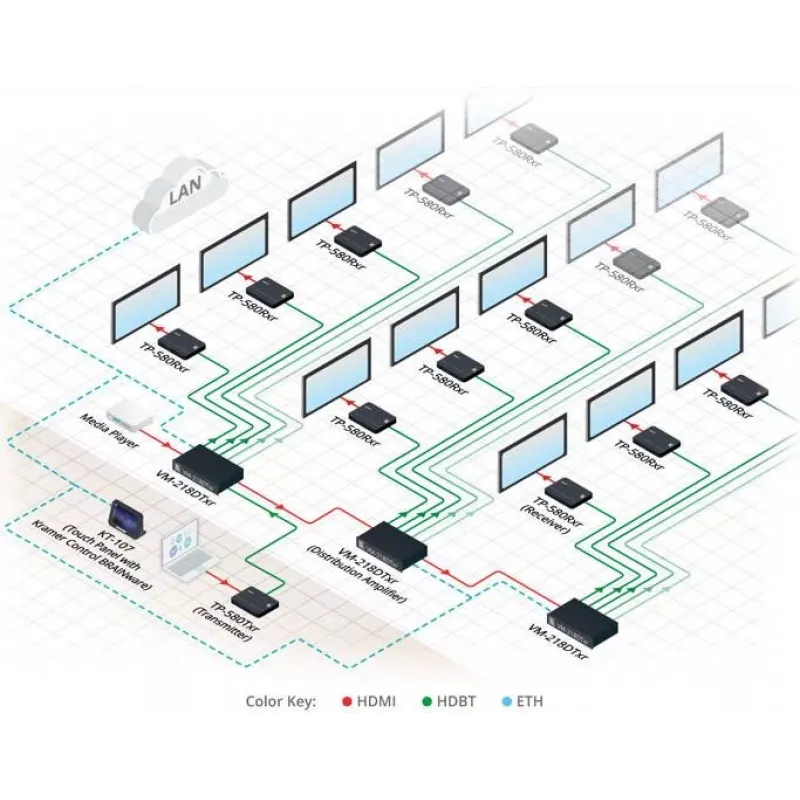 Kramer Electronics DigiTOOLS TP-583Txr HDBaseT Sender - Video, Audio, Infrarot- und Serielle Verlängerung