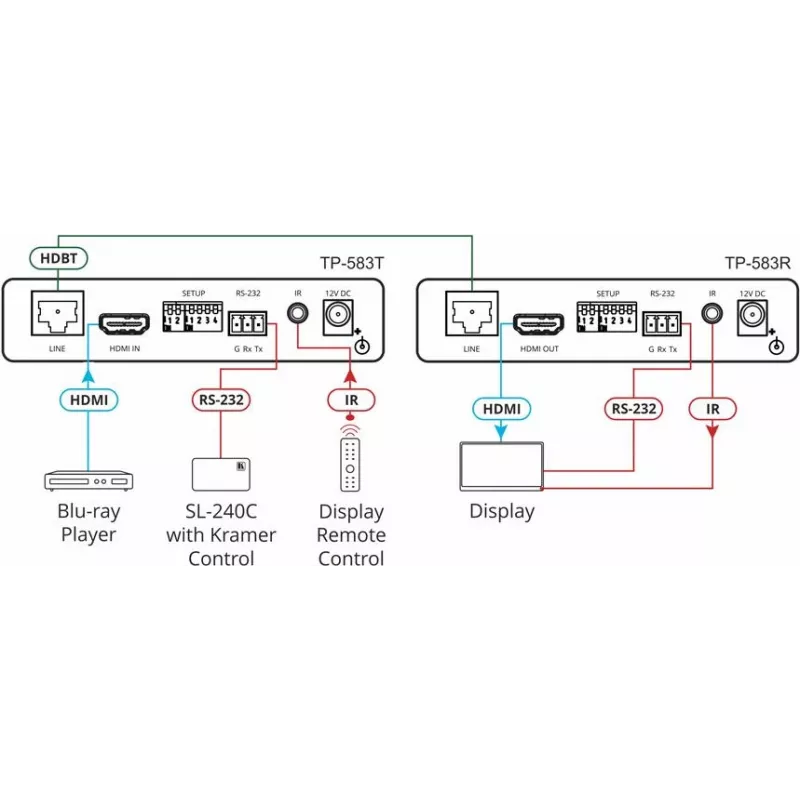 Kramer Electronics TP-583T 4K HDR HDMI HDBaseT Transmitter mit IR und RS-232