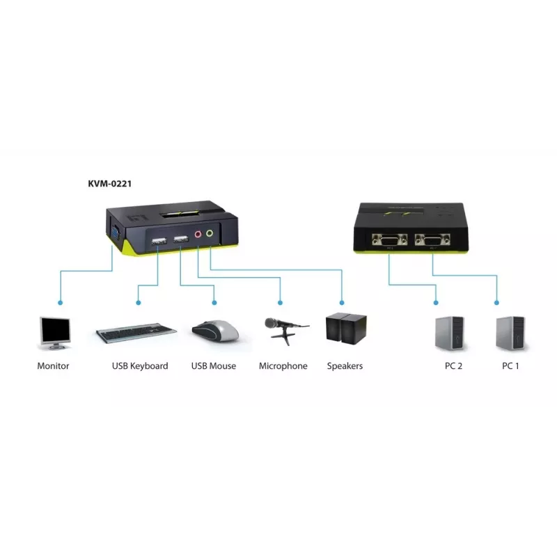 LevelOne ViewCon KVM-0221 KVM / Audio Switch