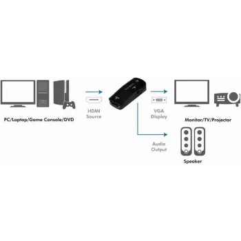 LogiLink CV0108 HDMI-auf-VGA-Konverter mit Audio, Full HD 1080p, USB-betrieben, Schwarz