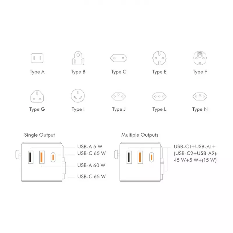 LOGILINK PA0357 USB-A/C Reiseladegerät, 70 W GaN, 4-Port, 2x USB-A (QC), 2x USB-C (PD), Schlank, Weiß