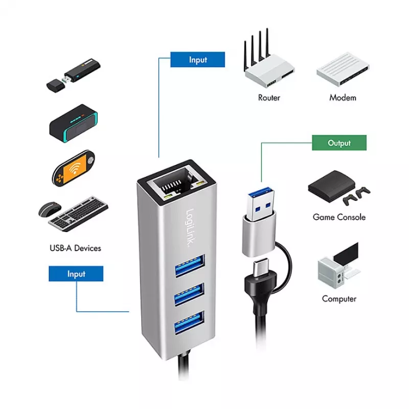 Logilink UA0440 USB 3.2 Gen 1 3-Port Hub mit Gigabit-Ethernet-Adapter, USB-C- und USB-A-Anschluss, Aluminium