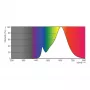 Philips CorePro LED Spot 5-50W GU10 827 36° Dimmable - Warmweiß