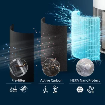 Philips PureProtect Quiet 2200 Series Luftreiniger AC2220/10 Weiß