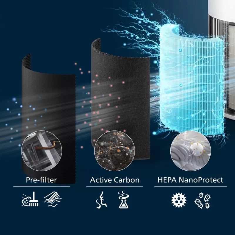Philips PureProtect Quiet 2200 Series Luftreiniger AC2220/10 Weiß