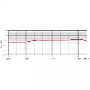 RØDE NT5 Silver Studio Mikrofon