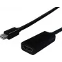 SECOMP STANDARD Mini DisplayPort auf HDMI Adapter, Mini DP Stecker auf HDMI Buchse, Weiß, 1080p, Passiv S3207