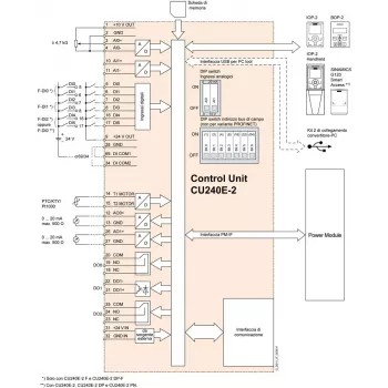 Siemens 6SL3244-0BB13-1FA0 SINAMICS G120 Control Unit mit PROFINET und Safety Integrated
