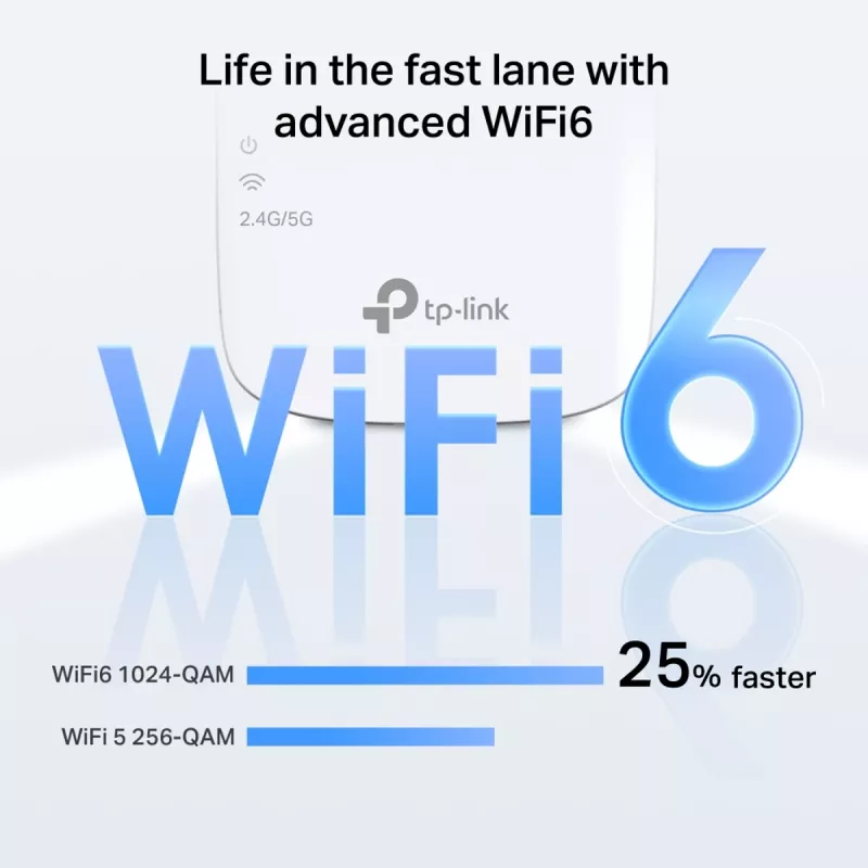 TP-LINK RE660X Dual-Band Wi-Fi 6 Range Extender, 2,4 GHz & 5 GHz, 802.11ax