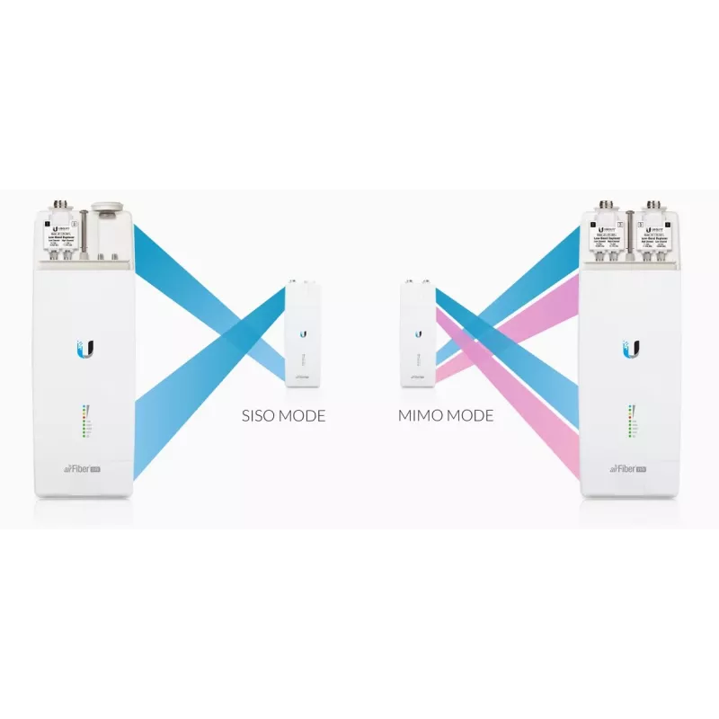 Ubiquiti AF11-COMPLETE-HB Wireless Link, AirFiber, 11GHz, 1x RJ45 1000Mb/s, 35dBi
