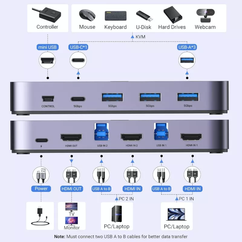 UGREEN CM664 KVM Switch HDMI 2x1 4K@60Hz Schwarz